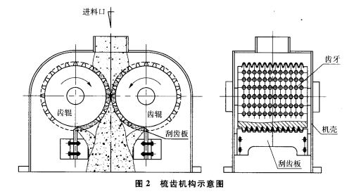 梳齒結(jié)構(gòu)示意圖