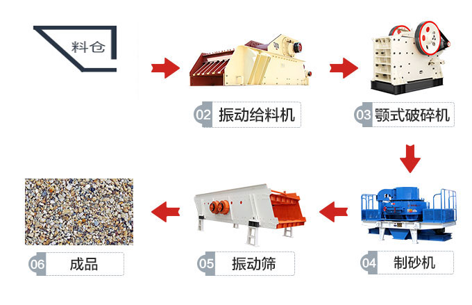 300噸的機(jī)制砂生產(chǎn)線流程圖