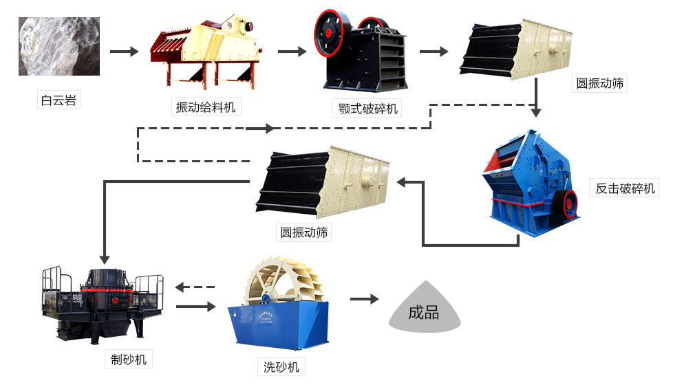 白云巖破碎流程圖