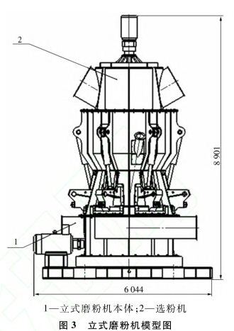 粉煤灰磨粉機模型圖