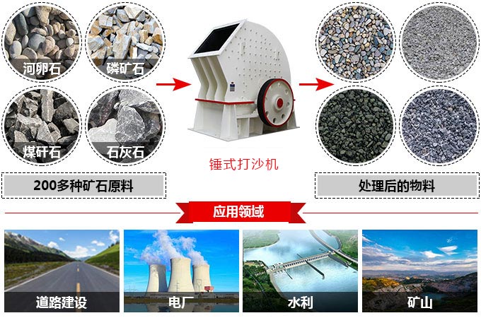 每小時200-500噸的錘式打沙機的價格是多少錢？型號和廠家推薦