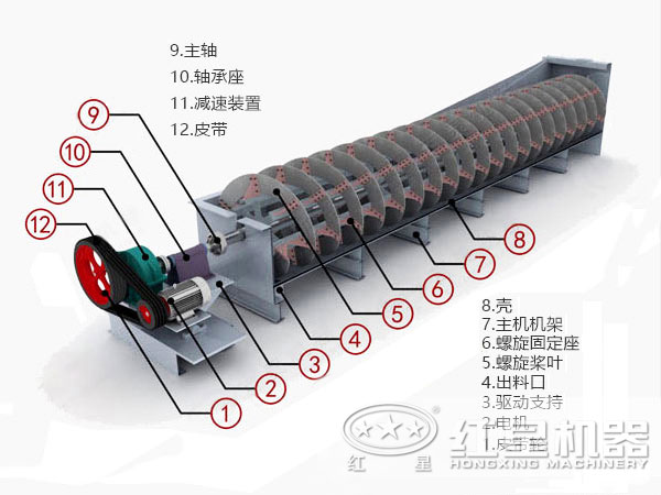 分級機(jī)結(jié)構(gòu)