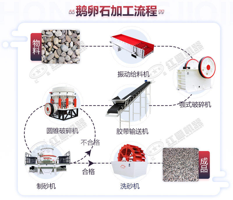 砂石場加工鵝卵石的生產(chǎn)流程