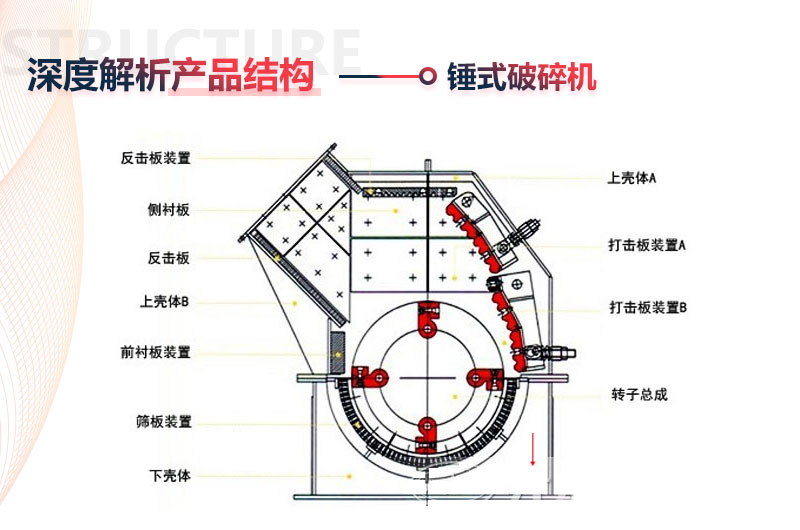 無(wú)蓖條可逆錘式破碎機(jī)的結(jié)構(gòu)圖