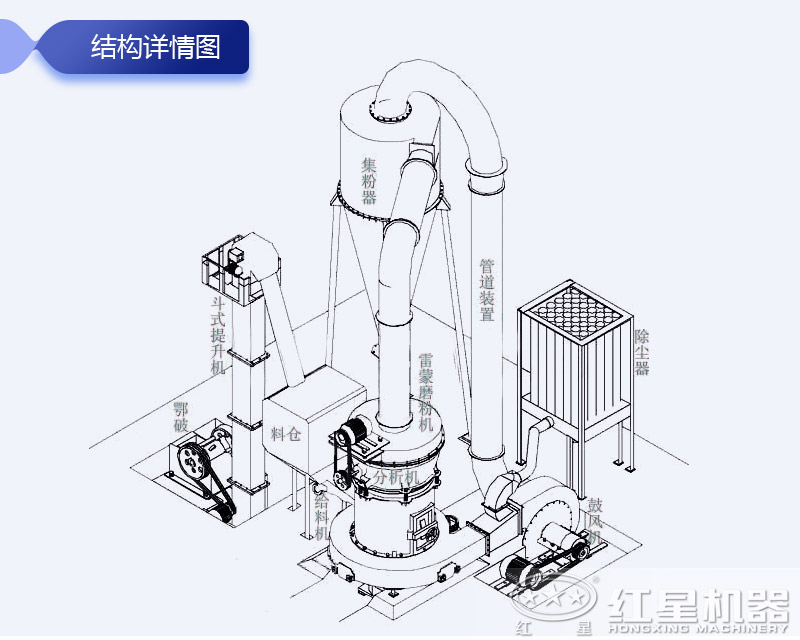 高壓磨粉機(jī)的結(jié)構(gòu)圖