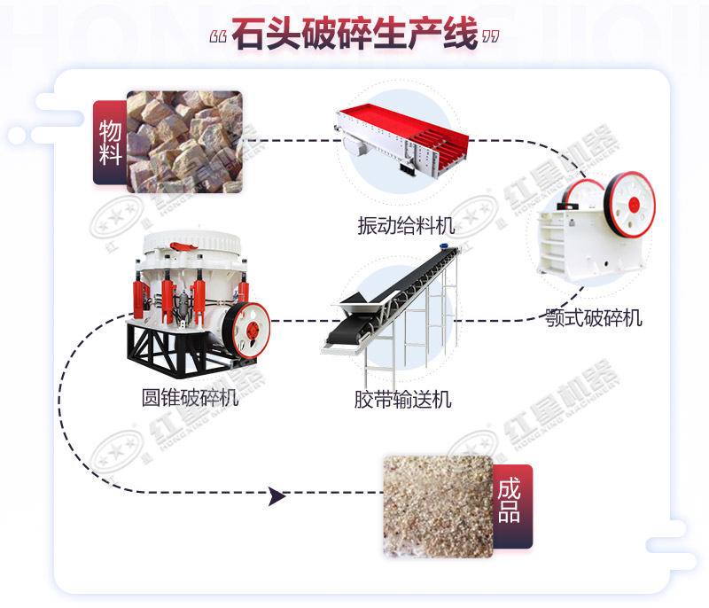 石頭破碎生產(chǎn)線流程圖