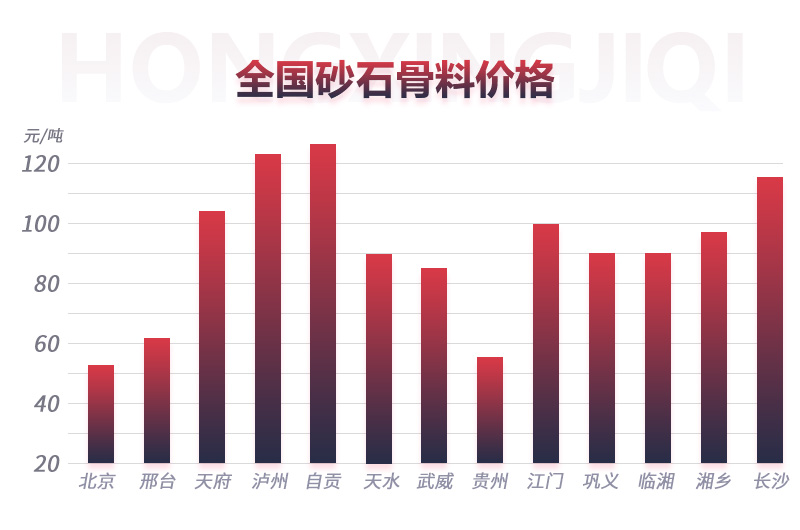 時產(chǎn)300噸的機(jī)制砂生產(chǎn)線亮相，輕松搞定砂石廠投資項目