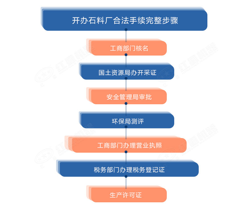 申請(qǐng)開辦采石場(chǎng)需要辦理相關(guān)手續(xù)