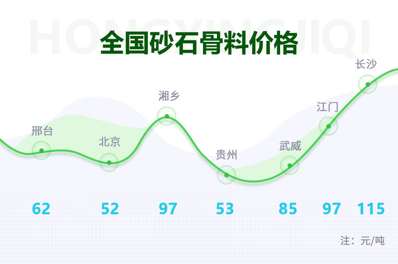 開個砂石廠需要投資多少錢？石料廠設(shè)備多少錢一套