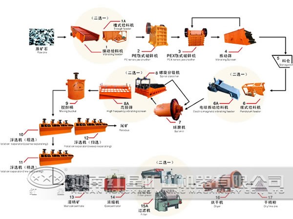 鄭州選礦設備廠生產(chǎn)的浮選機成品圖